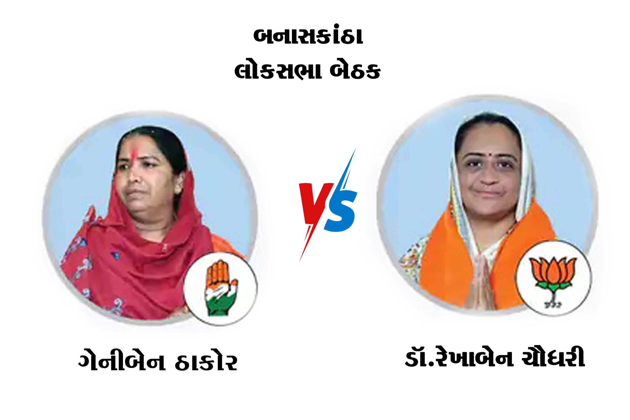 બનાસકાંઠામાં ગેનીબેન ઠાકોર ની જીત, ગુજરાતમાં ૨૬ માંથી ૨૫ સીટ ઉપર ભાજપ ની જીત, જયારે બનાસકાંઠા માં કોંગ્રેસ ની જીત થઇ છે.